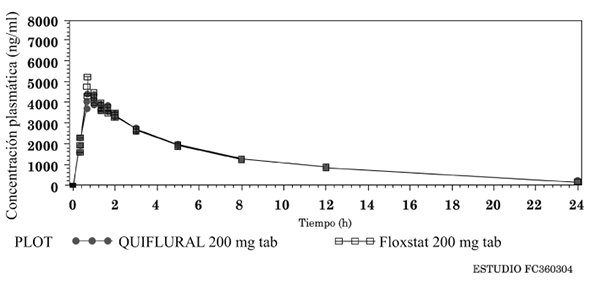 QUIFLURAL.jpg