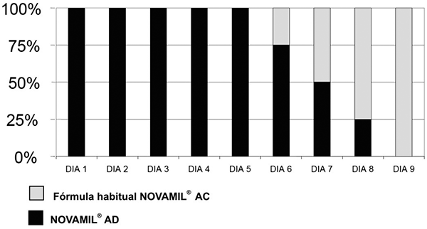 novamil ad.jpg