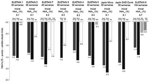 Gr&aacute;fico de barras verticales en tonos oscuros que muestra una comparaci&oacute;n de datos sin etiquetas visibles.

Descripci&oacute;n generada con IA