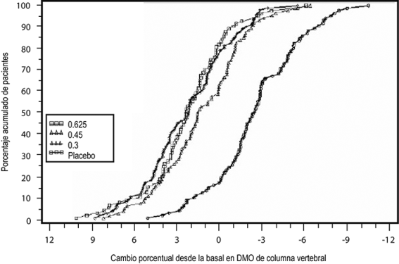 Premarin Donde Lo Venden
