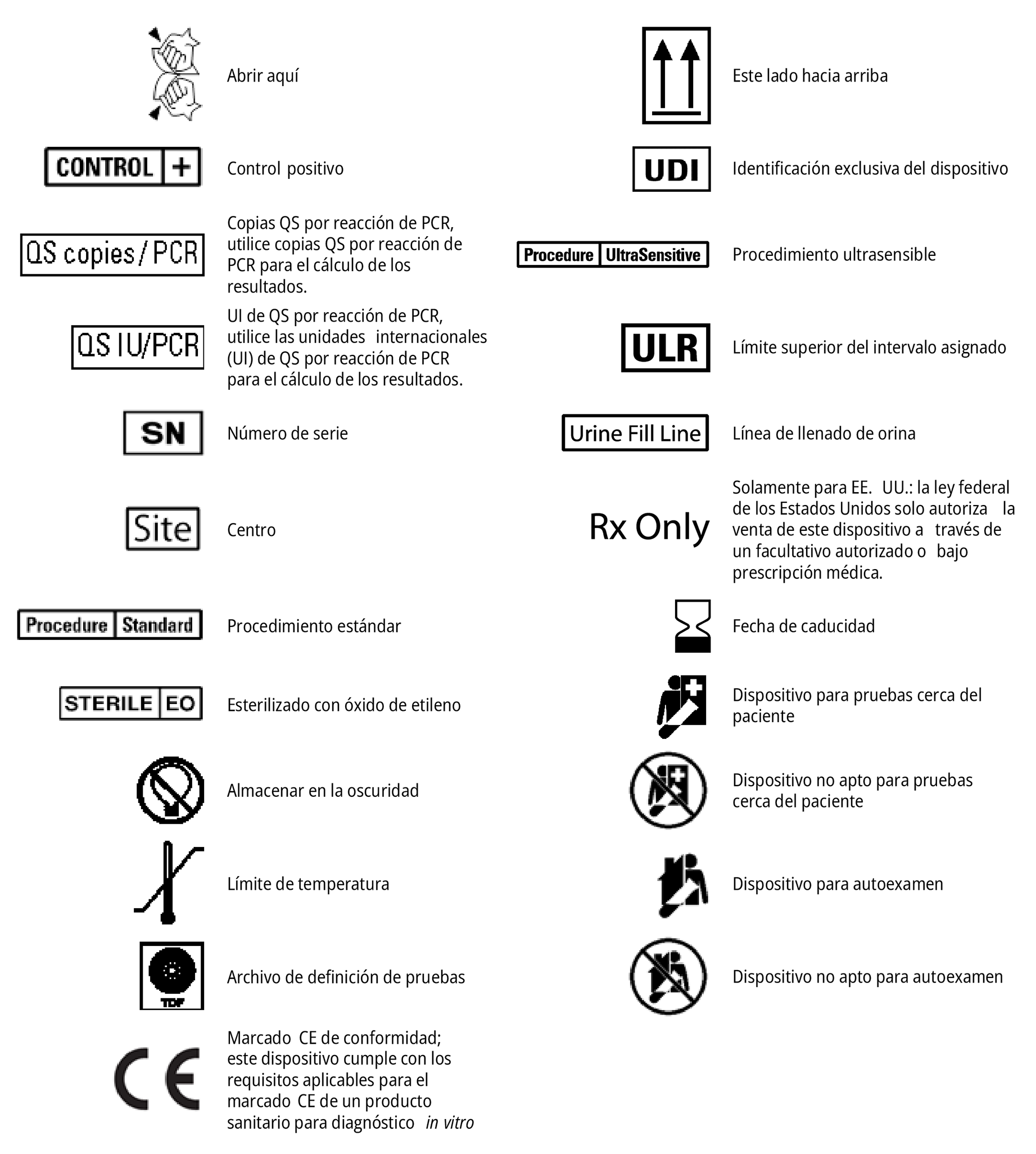 Símbolos y términos técnicos relacionados con el uso, almacenamiento, identificación y manejo de dispositivos médicos y pruebas de laboratorio, incluyendo instrucciones para pruebas PCR, control de calidad, esterilización, límites de temperatura, y advertencias para uso y almacenamiento.
Descripción generada con IA