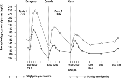 Gráfico que muestra la evolución de diferentes categorías de datos a lo largo del tiempo con varias líneas y puntos destacados en un fondo oscuro.
Descripción generada con IA