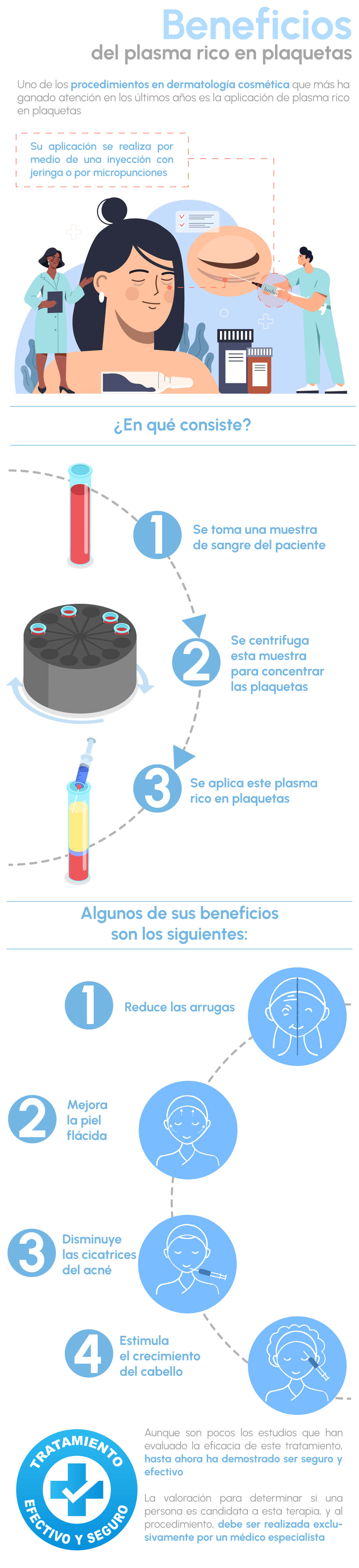 Beneficios del plasma rico en plaquetas