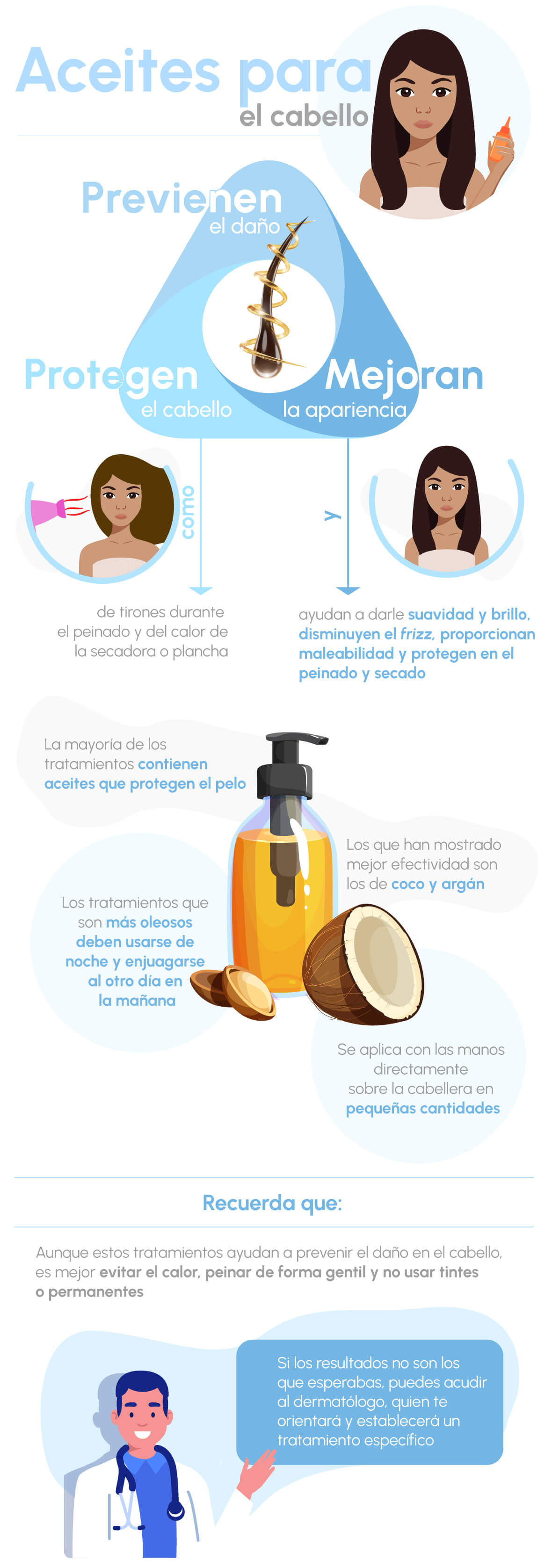 Aceites para el cabello