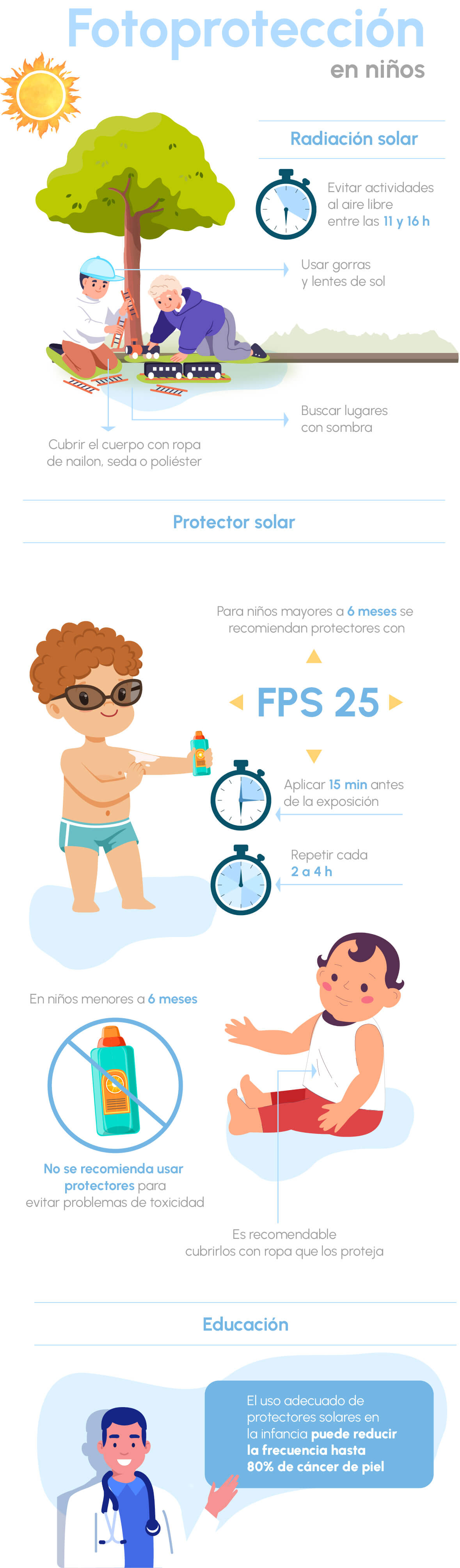 Fotoprotección en niños