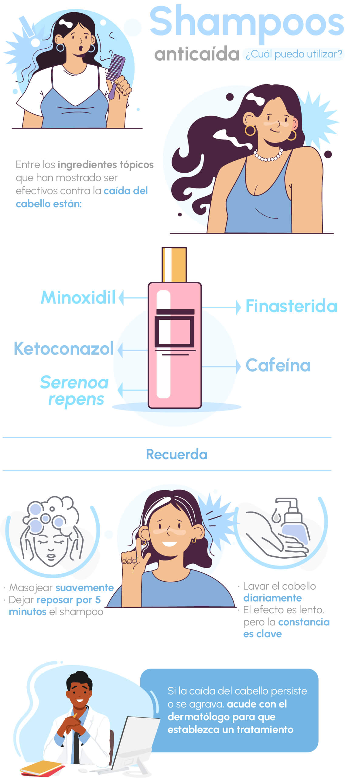 Shampoos anticaída